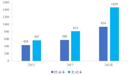 汽车芯片短缺多家车企巨头宣布停工 2021年全球将造成450万辆汽车产量损失