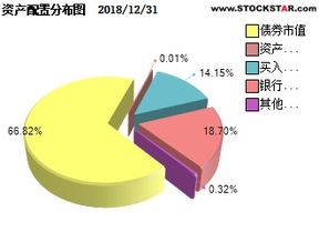 建信月盈B 531028 货币型基金 