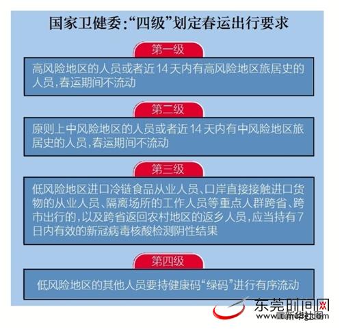 六部门回应 各地执行就地过年政策不能擅自 加码 一刀切 