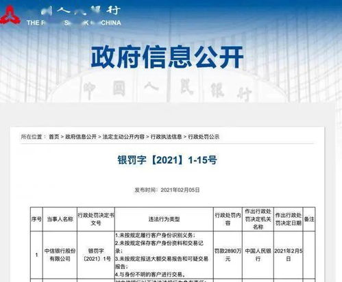 中信银行反洗钱不力,被央行处罚2890万元,14名责任人被罚61.5万