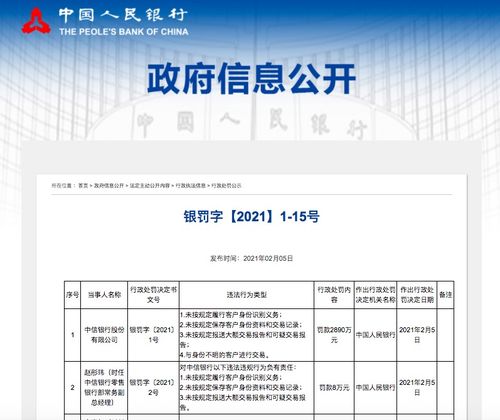 热议 中信银行为什么被罚2890万元 真相来了