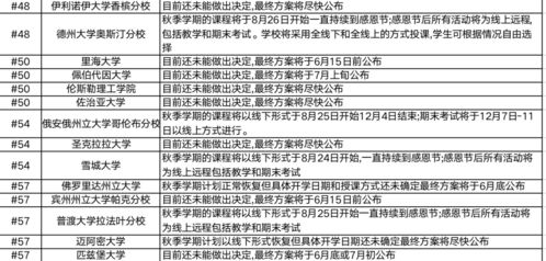 美国疫情未平,2020秋季学期如何安排 文末还有大礼包哦