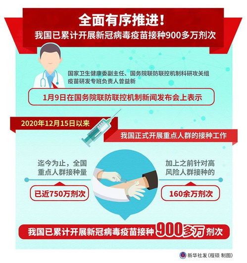 全面有序推进 我国已累计开展新冠病毒疫苗接种900多万剂次