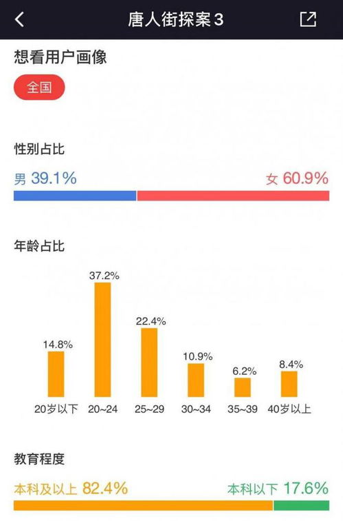 唐探3 创国产预售票房纪录 这些上市公司笑了