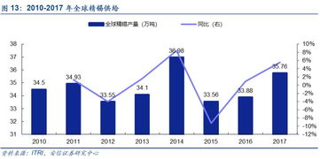 锡行业重磅深度 锡牛渐来