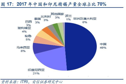 锡行业重磅深度 锡牛渐来