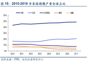 锡行业重磅深度 锡牛渐来