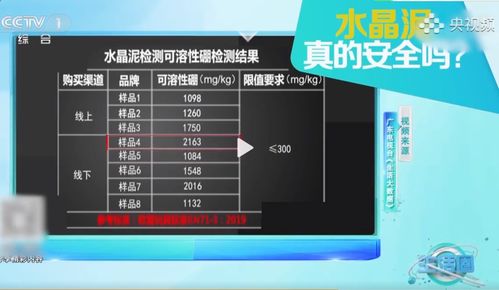 9岁女孩玩水晶泥视力受重创,央视曝光 2 3克就能致婴幼儿死亡