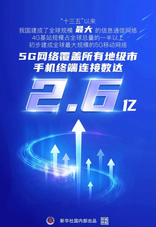 我国建成全球规模最大的5G移动网络丨新闻早资讯