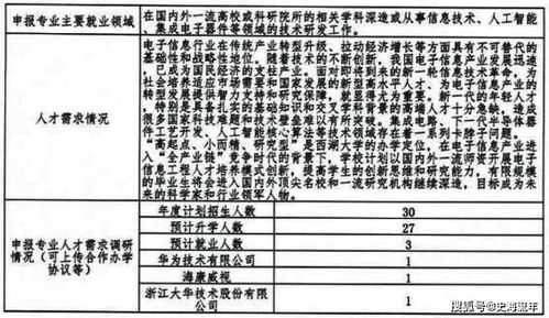 百家争鸣 西湖大学招收本科生,对高等教育格局有何重要影响