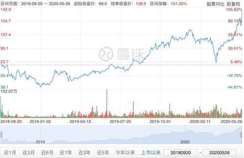 一季度亏损的美团创了新高 业绩好于预期 增量可期