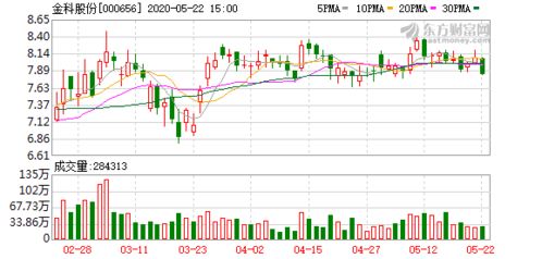 金科股份 员工持股计划持有2.08亿股股份 占比3.9058