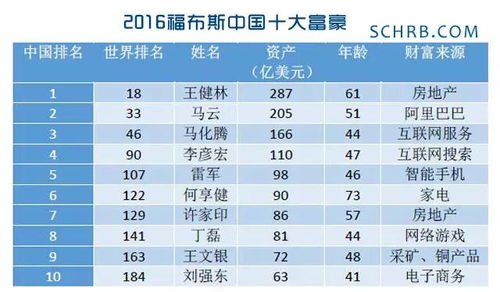 福布斯 2017全球富豪榜出炉