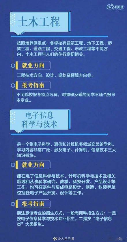 微思享 建议转存,用得上 高考志愿填报最全知识点 热门专业指南