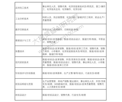 关于专业选择 这里有最权威 全面的高考志愿填报指南 