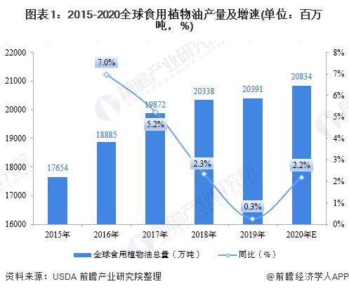 全球食品价格连续9个月上涨 食糖和植物油涨幅最大,环比上升超6