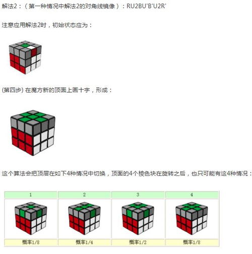 魔方口诀 给初学者的图解步骤