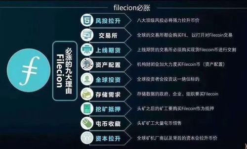 悟空挖矿 聊一聊fiecion价格上涨的几大理由