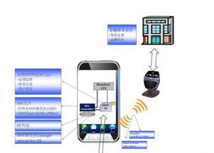 nfc 近距离无线通讯技术 搜狗百科 