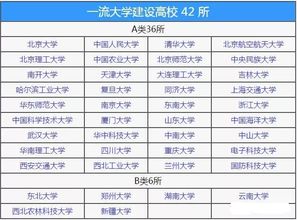 985 211和双一流大学名单,他们区别在哪里