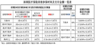 社保中断有哪些影响,你知道多少