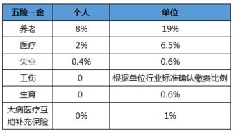 在成都个人和公司交社保有啥区别 断交社保或影响买房 