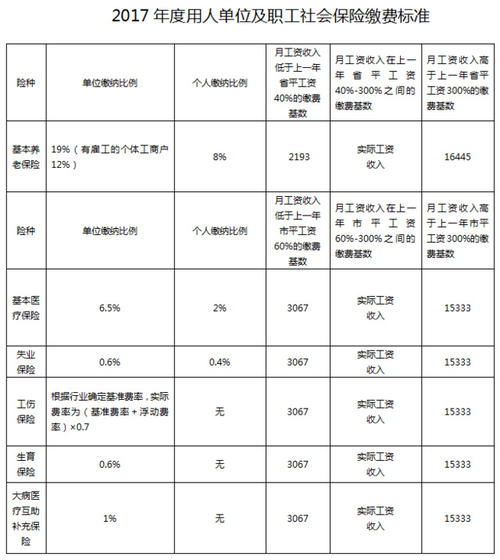 给员工购买社会保险的原因