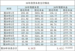 看完这3个真相,你就明白为什么我们要贷款买房了 经济账 30年的房贷,提前还贷 亏损 近45万 