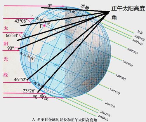 正午时分准确是几点钟 