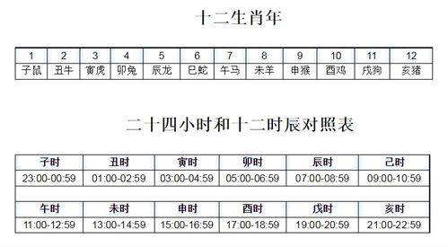 间天干地支十二小时与十二时辰对于时间对照表