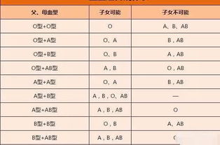 被称为 万能献血者 的血型是哪种,看完你就不觉得可惜了