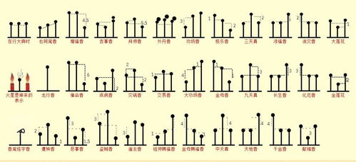 香谱72图解高清大图, 三炷香72图解