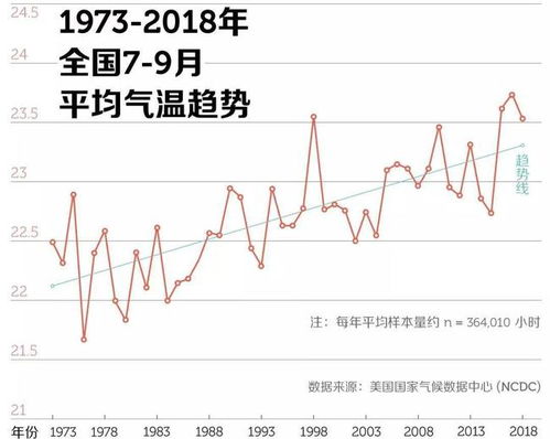 中国的 旧四大火炉 和 新四大火炉 分别是哪四个城市