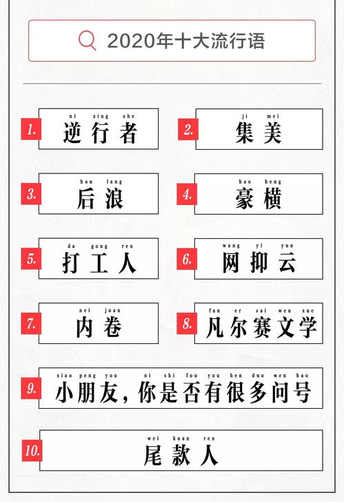 财丁 学院 2020年度 十大网络用语 你能看懂几个