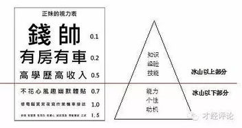 人力资源管理就像谈恋爱 