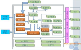 专业E HR人力资源管理系统 BS版 CS版,专业E HR人力资源管理系统 BS版 CS版生产厂家,专业E HR人力资源管理系统 BS版 CS版价格 