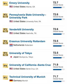 USNews2020世界大学排名出炉,哈佛夺冠,牛津第五,国内188所高校上榜 伯克利分校 