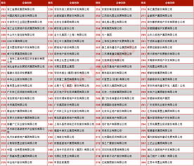 2016中国房地产企业500强排行榜 十大品牌网 