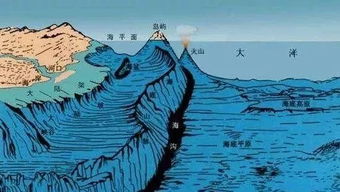 探秘世界最低点 马里亚纳海沟