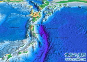 世界最低点,这条海沟深度高达10099米 