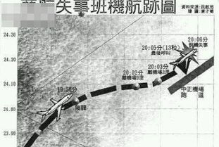 飞行员因为按错一个按钮,令264人遇难,座舱长是陈建州的父亲 