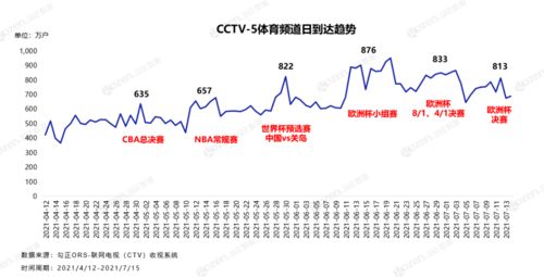 趋势 3800万人的深夜狂欢,从数据视角解读欧洲杯观众