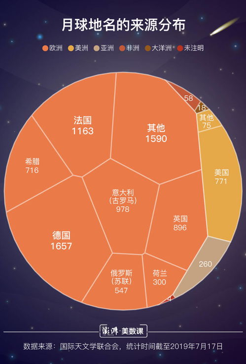 月球新增8个中国地名,你知道它是怎么命名的吗