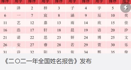 2021百家姓人口排名表 2021年最新百家姓排名表 2021全国姓名报告